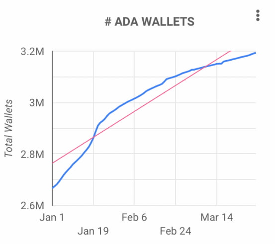 نمودار ولت های کاردانو