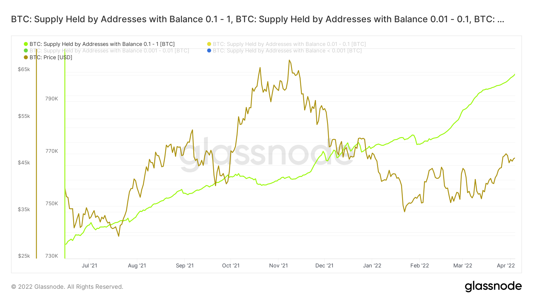 فومو (FOMO) خرده فروشی بیت کوین از سال 2017 بیشترین رشد را داشته است