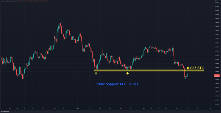 نمودار جفت ارز ETH/BTC