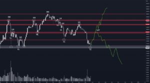 قیمت اتریوم به سمت ۲ هزار دلار حرکت می‌کند