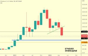 قیمت اتریوم به سمت ۲ هزار دلار حرکت می‌کند