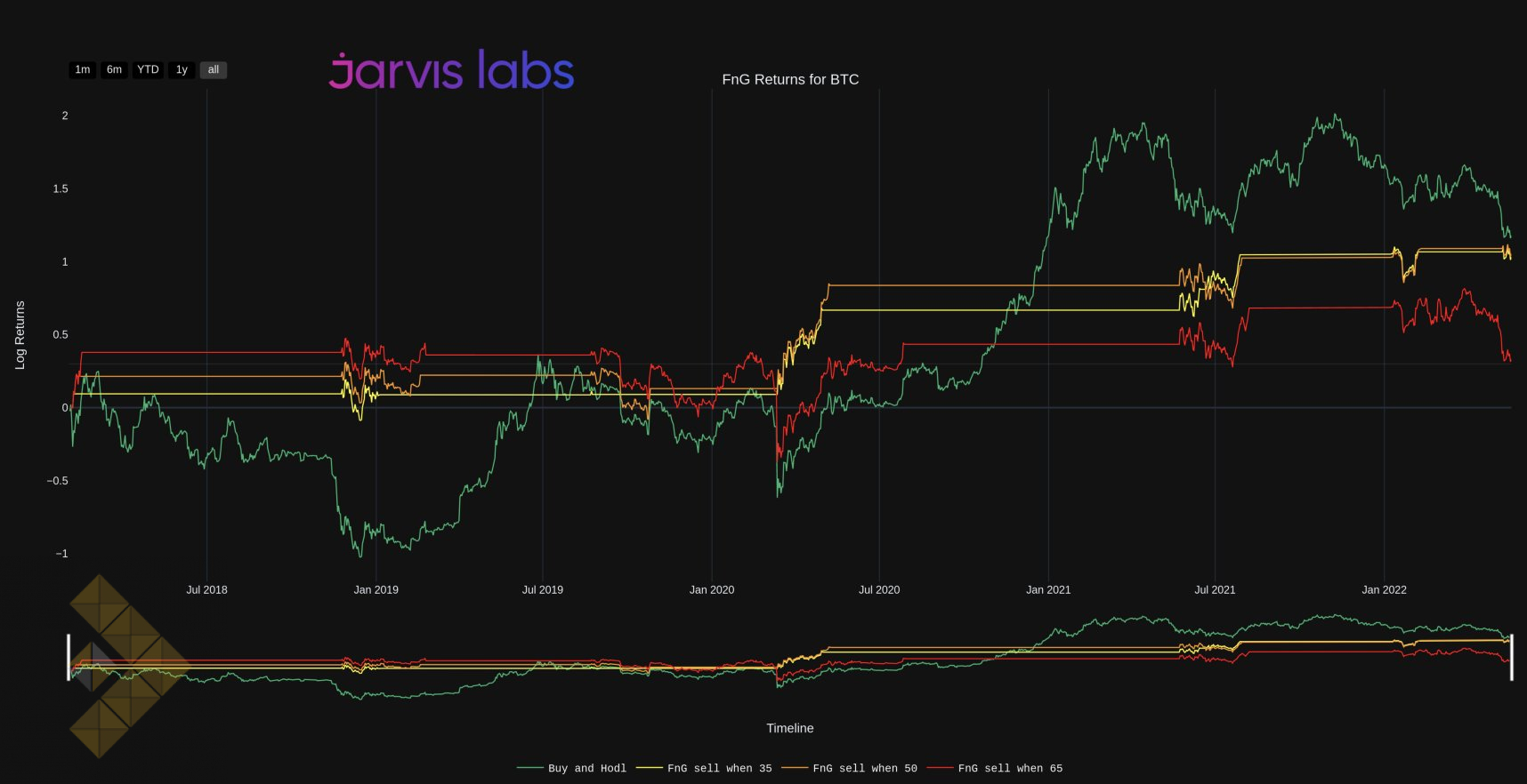 F&G برای بیت کوین