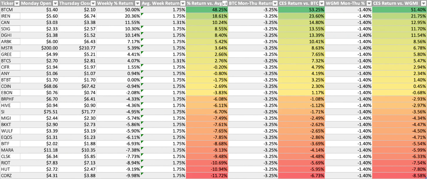 عملکرد سهام های مرتبط با کریپتو