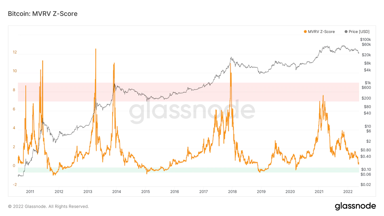 نمودار قیمت محقق شده