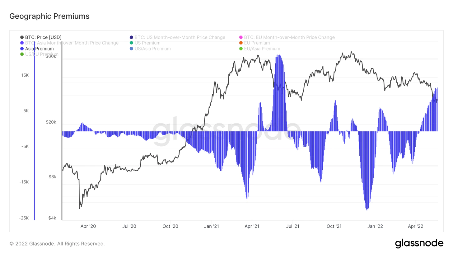 فعالیت بازار در ساعات معاملاتی آسیا