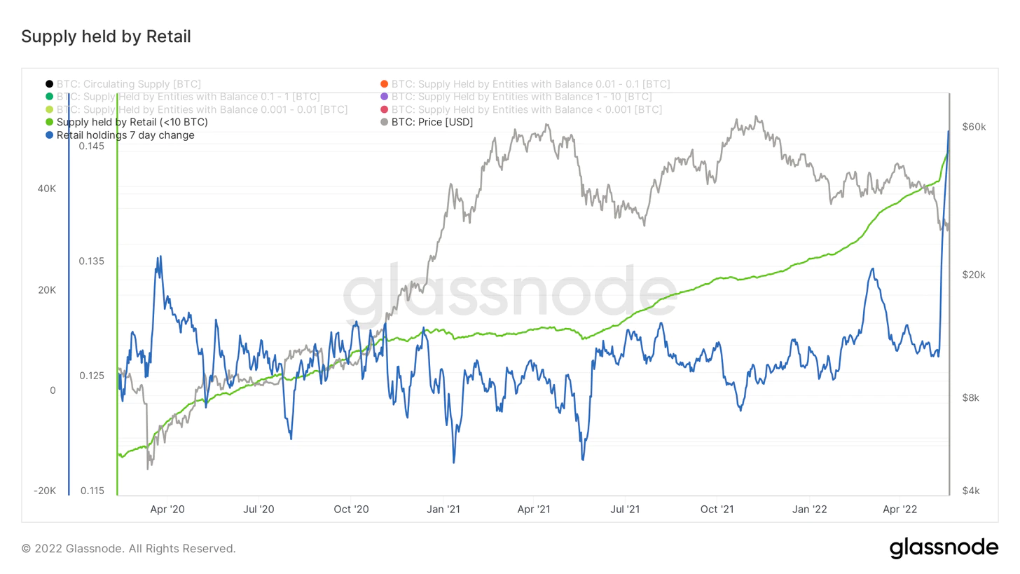 موجودی در اختیار سرمایه گذاران خرد