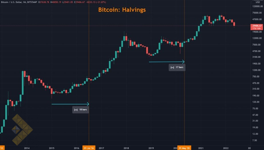 نمودار 1 ماه بیت کوین