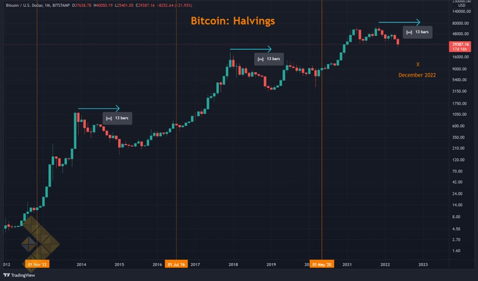 نمودار 1 ماه بیت کوین