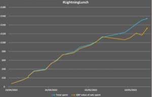 فناوری پرداخت بیت کوین با NFC چگونه کار میکند؟