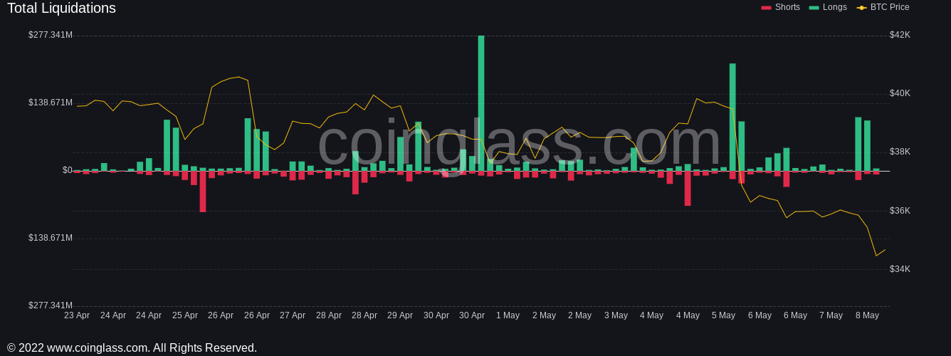 تحلیل بیت کوین: تارگت قیمت بیت کوین اکنون 29 هزار دلار است