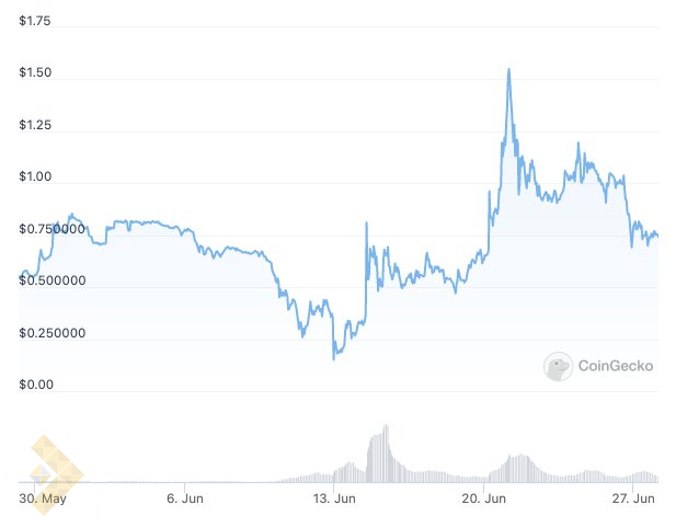 توکن شرکت سلسیوس