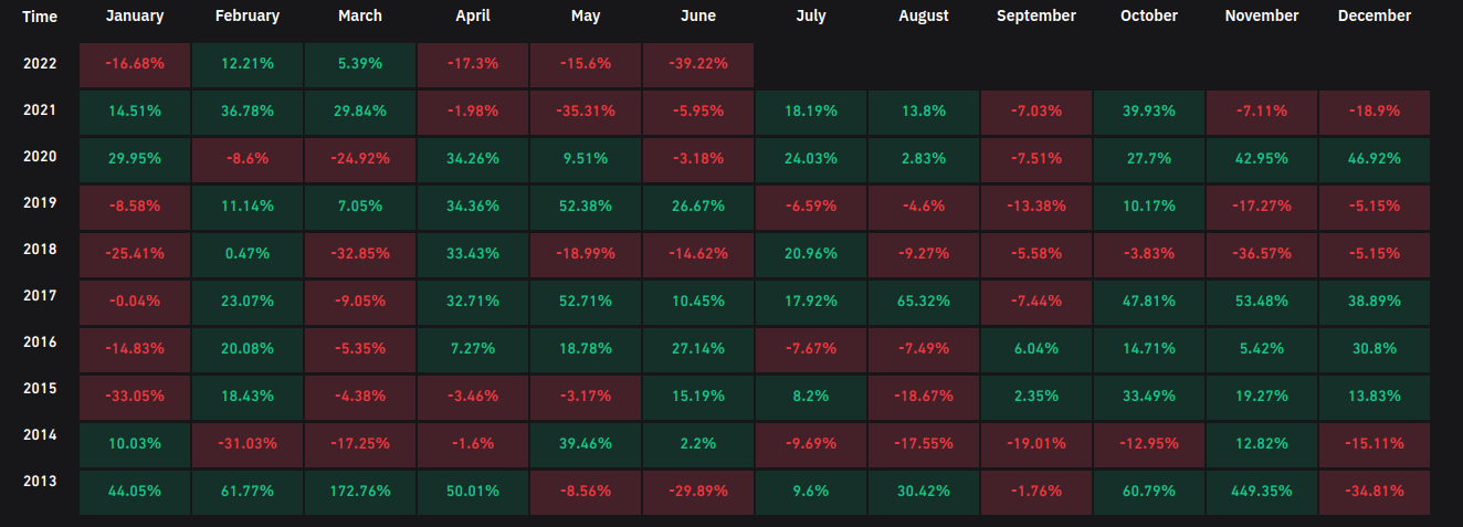 آینده قیمت بیت کوین چه می‌شود؟ بیت کوین تا کجا سقوط می‌کند؟