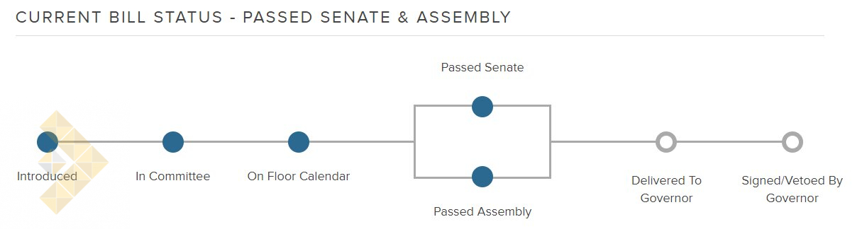 وضعیت لایحه تا 2 می