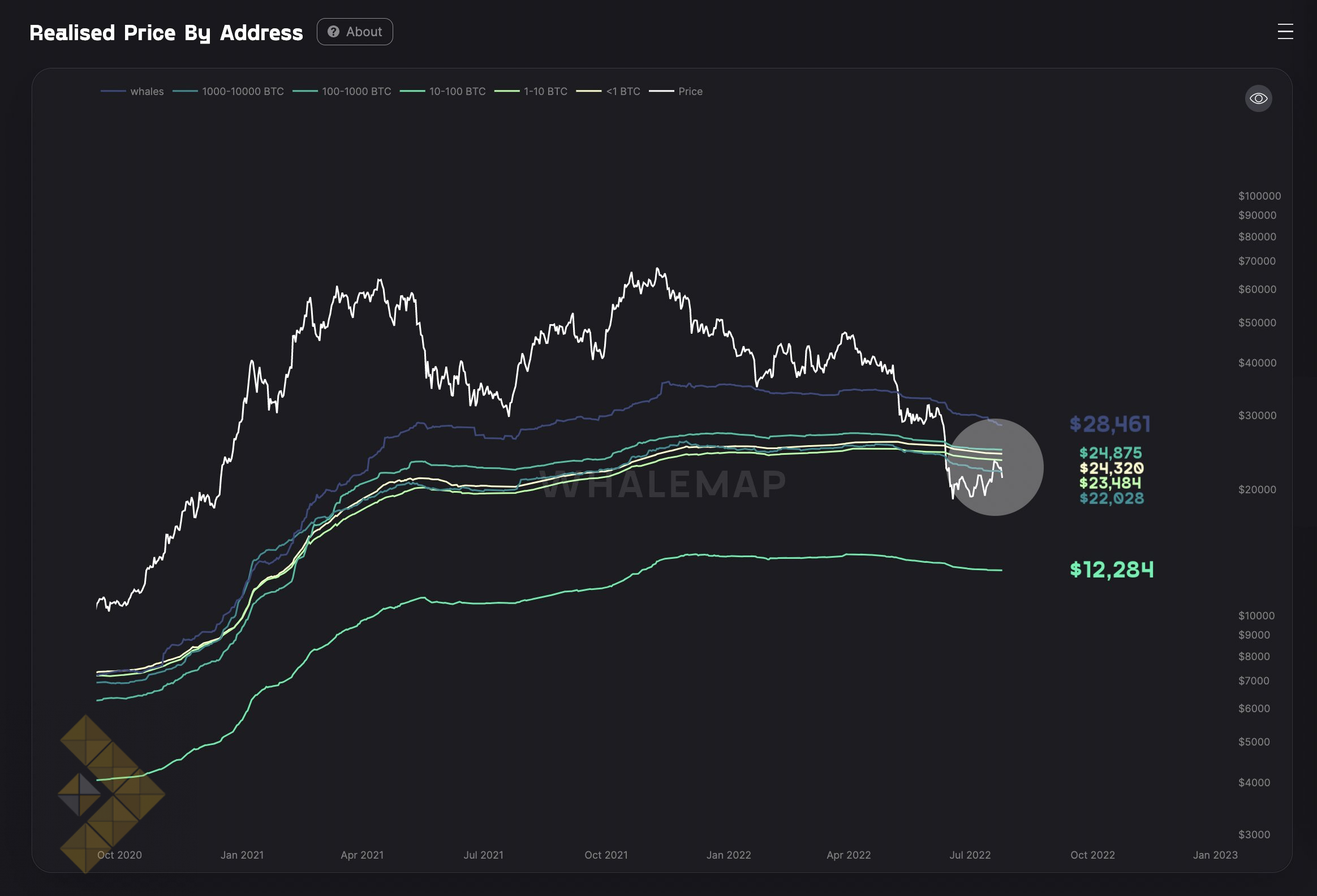 واکنش قیمت بیت کوین نسبت به اعلام نرخ بهره از FOMC