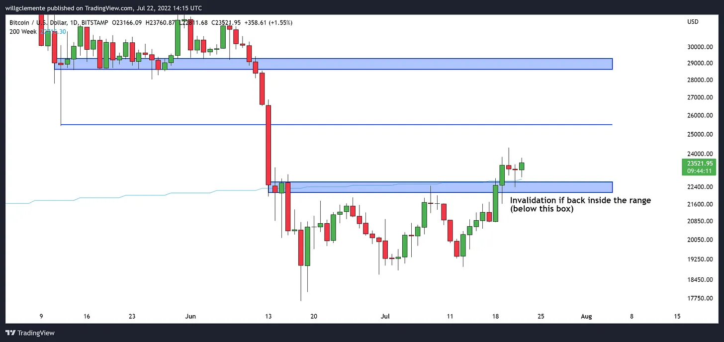 نمودار قیمت بیت کوین