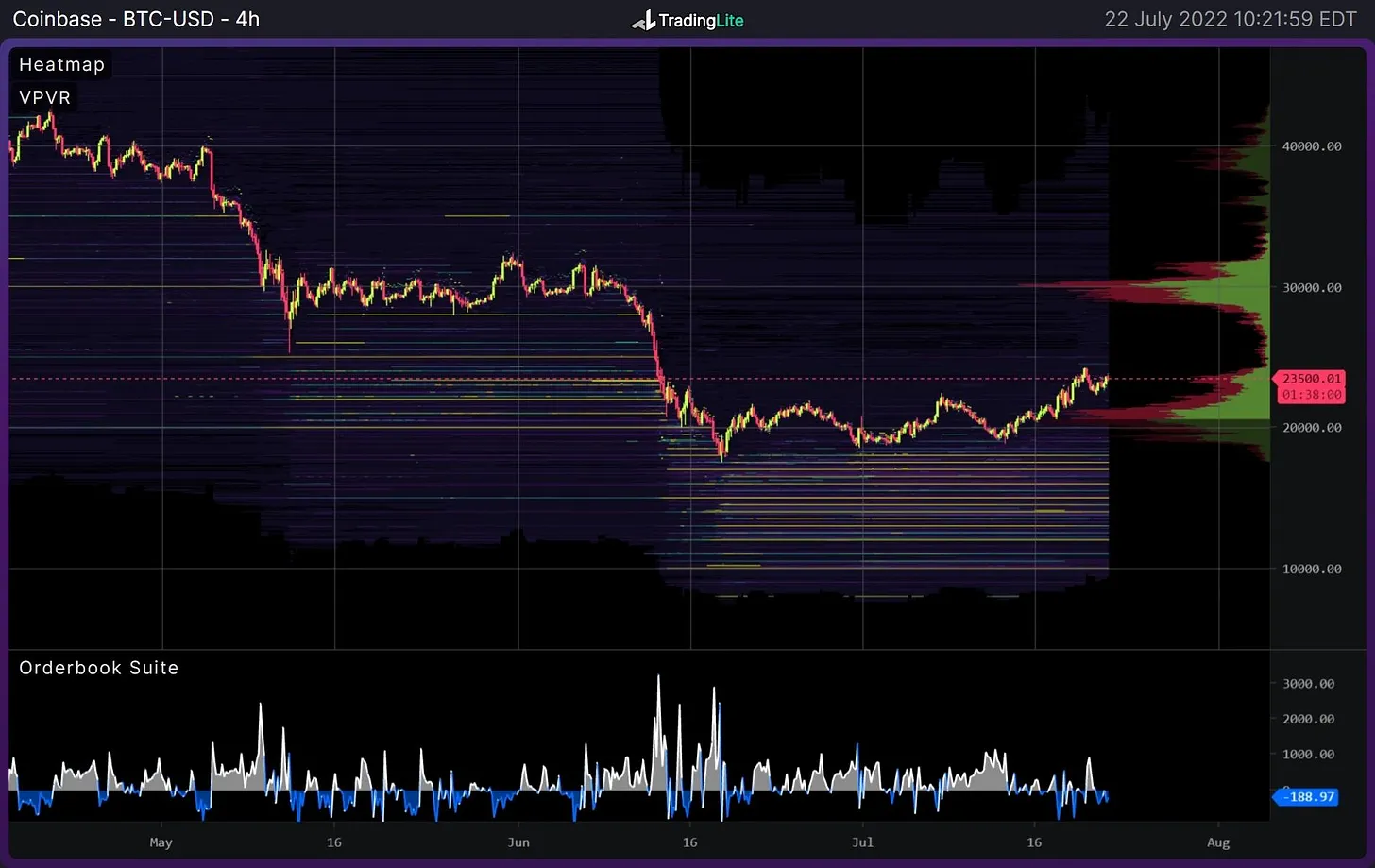 دفتر سفارشات صرافی کوین بیس