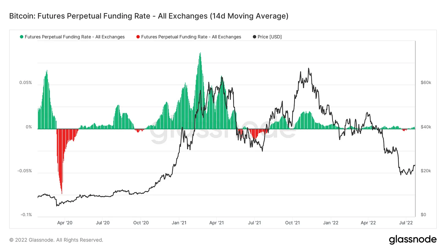 فاندینگ ریت قراردادهایی آتی