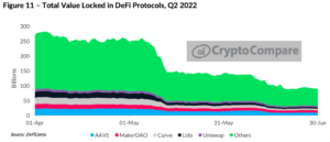 آیا زمستان کریپتو تا پایان سال ادامه خواهد داشت؟