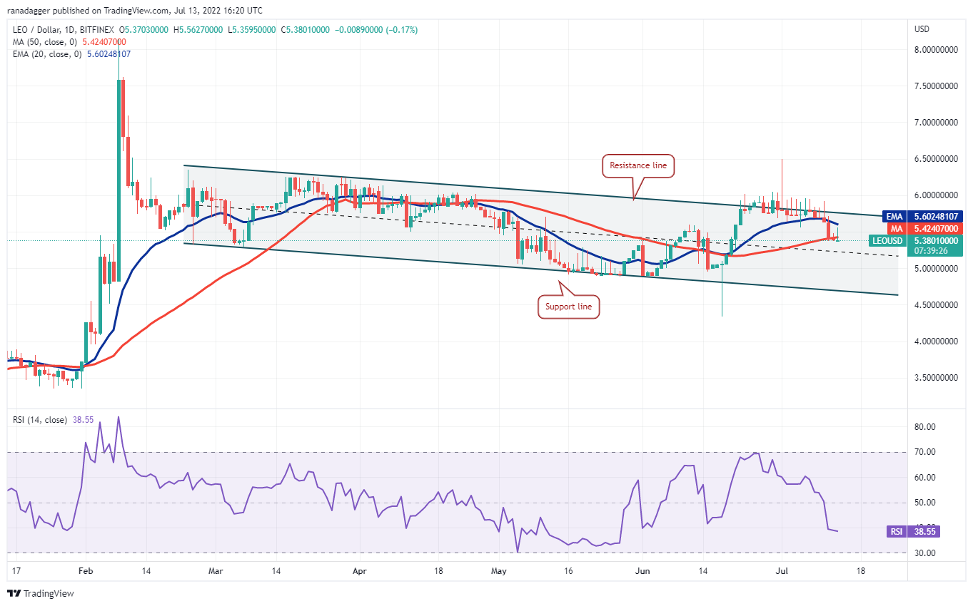 نمودار روزانه لئو