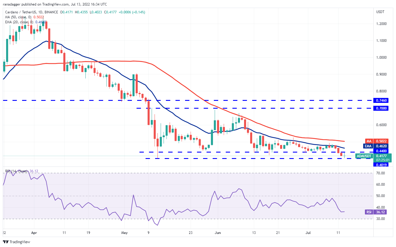 نمودار روزانه کاردانو