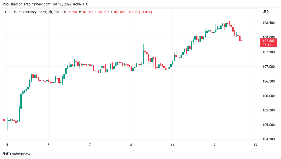 احتمال رسیدن بیت کوین به 24 هزار دلار چقدر است؟
