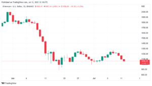 کاهش بیت کوین پس از هشدار کاخ سفید در مورد «تورم بسیار بالا»