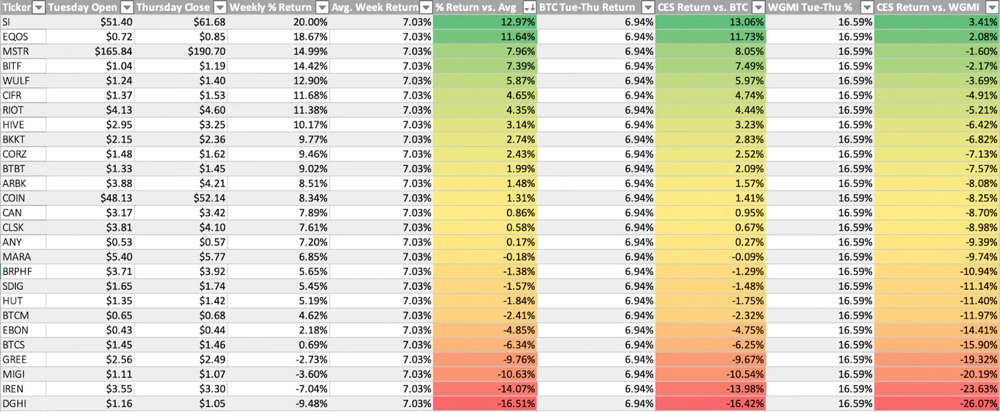 جدول عملکرد سهم های مرتبط با کریپتو