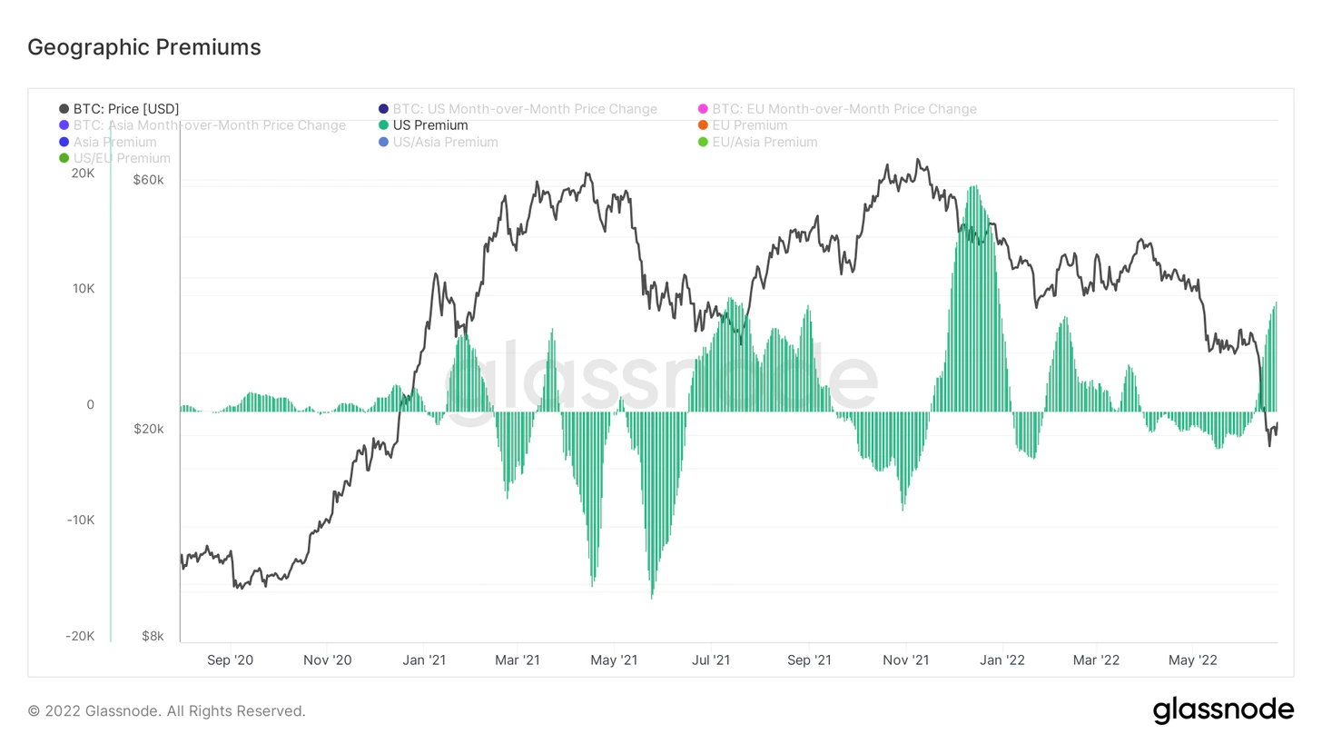 بازده ساعات معاملاتی آمریکا