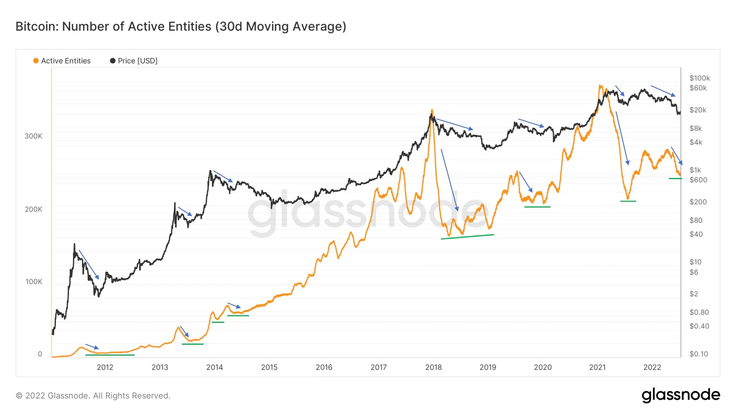 تعداد اشخاص فعال