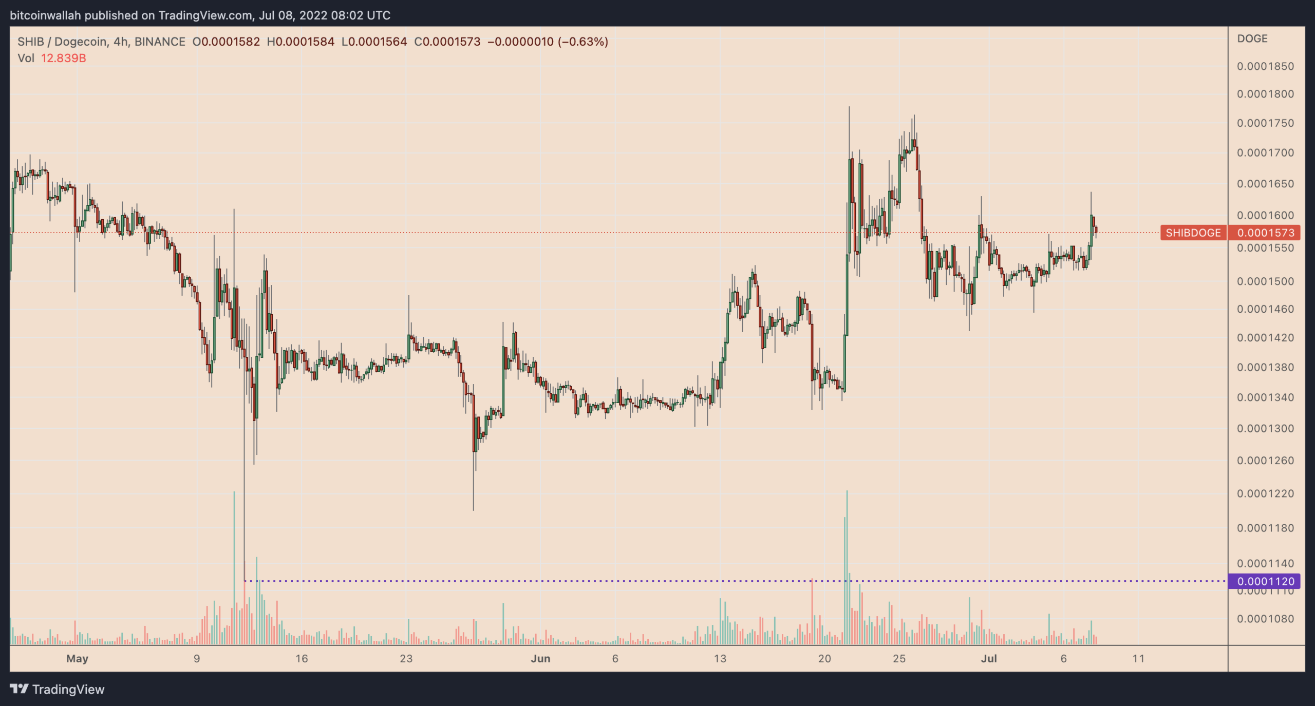 نمودار قیمت شیبا اینو