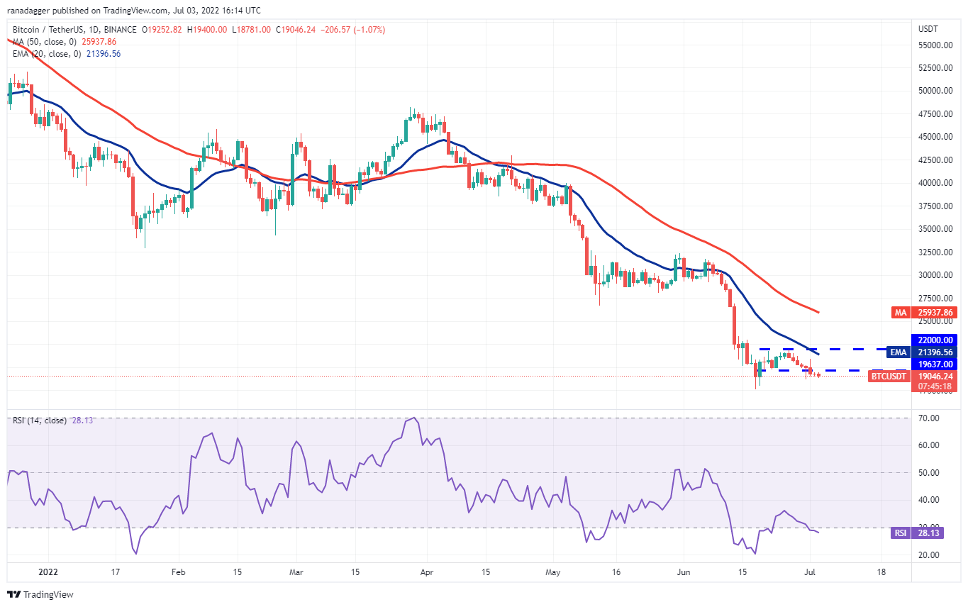تحلیل تکنیکال 5 ارز دیجیتال: BTC، SHIB، MATIC، ATOM، APE