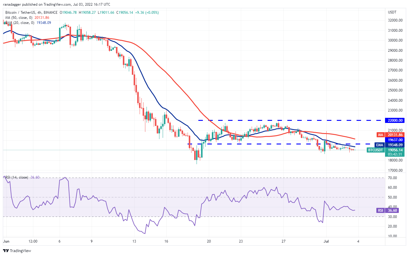 نمودار 4 ساعته BTC