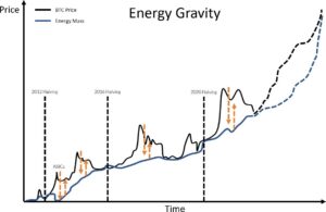 استخراج بیت کوین