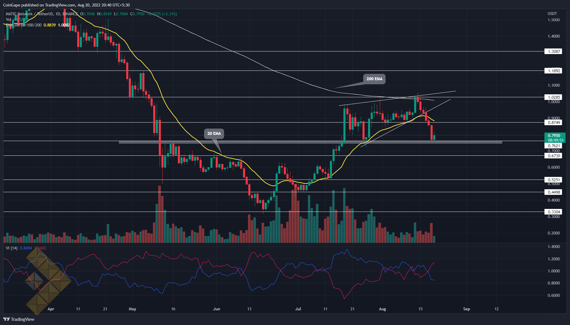 نمودار 1 روزه قیمت متیک