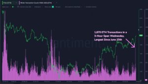 چه عواملی منجر به افزایش قیمت اتریوم می‌شوند؟