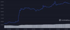 افزایش ۱۲ درصدی ETH با نزدیک شدن به ادغام اتریوم
