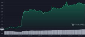 افزایش ۱۲ درصدی ETH با نزدیک شدن به ادغام اتریوم