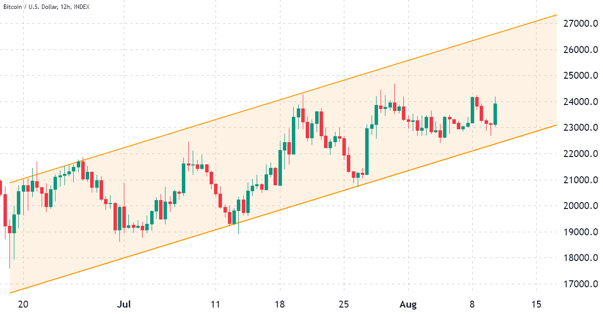 بیت کوین 29 هزار دلاری نزدیک‌تر از چیزیست که فکر می‌کنید