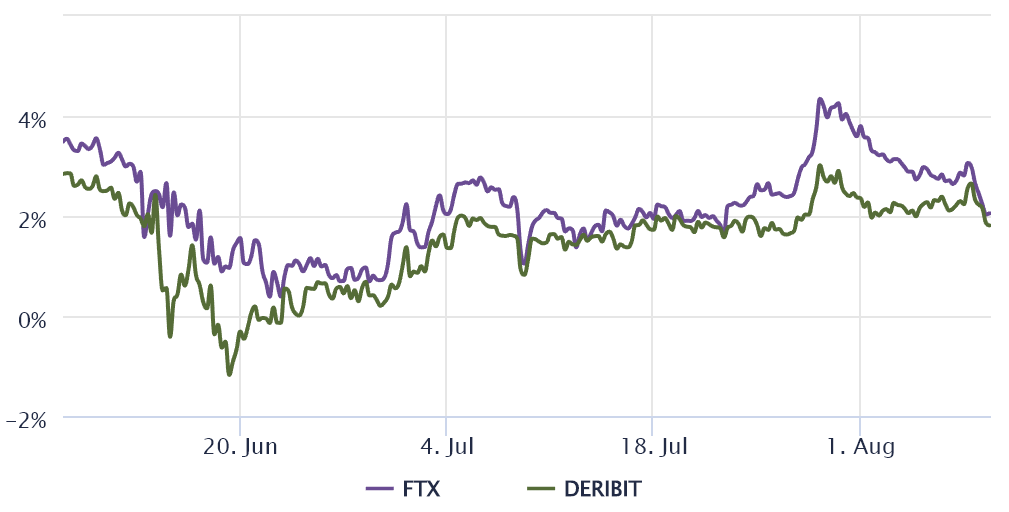 بیت کوین 29 هزار دلاری نزدیک‌تر از چیزیست که فکر می‌کنید