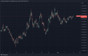 انباشت کاردانو در میان نهنگ‌ها و کوسه‌ها سرعت می‌گیرد