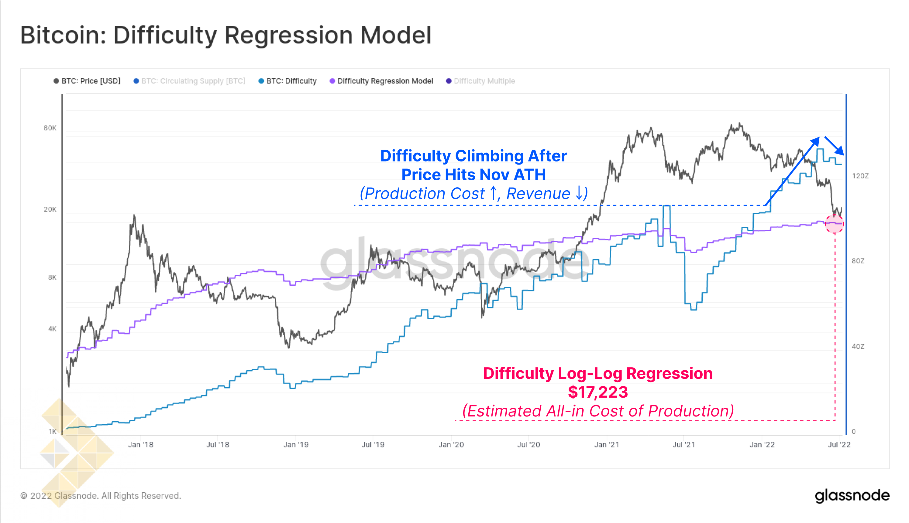 مدل رگرسیون سختی