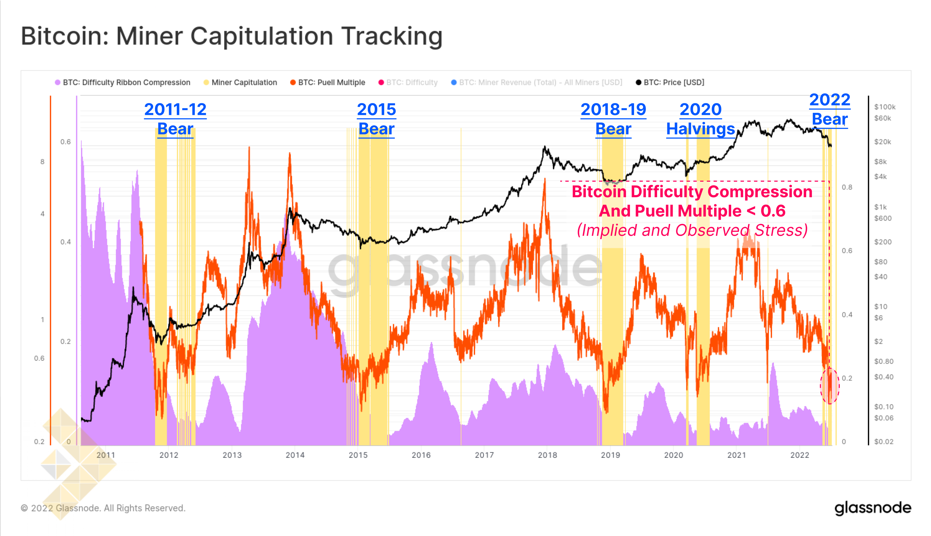شاخص پایش تسلیم ماینر