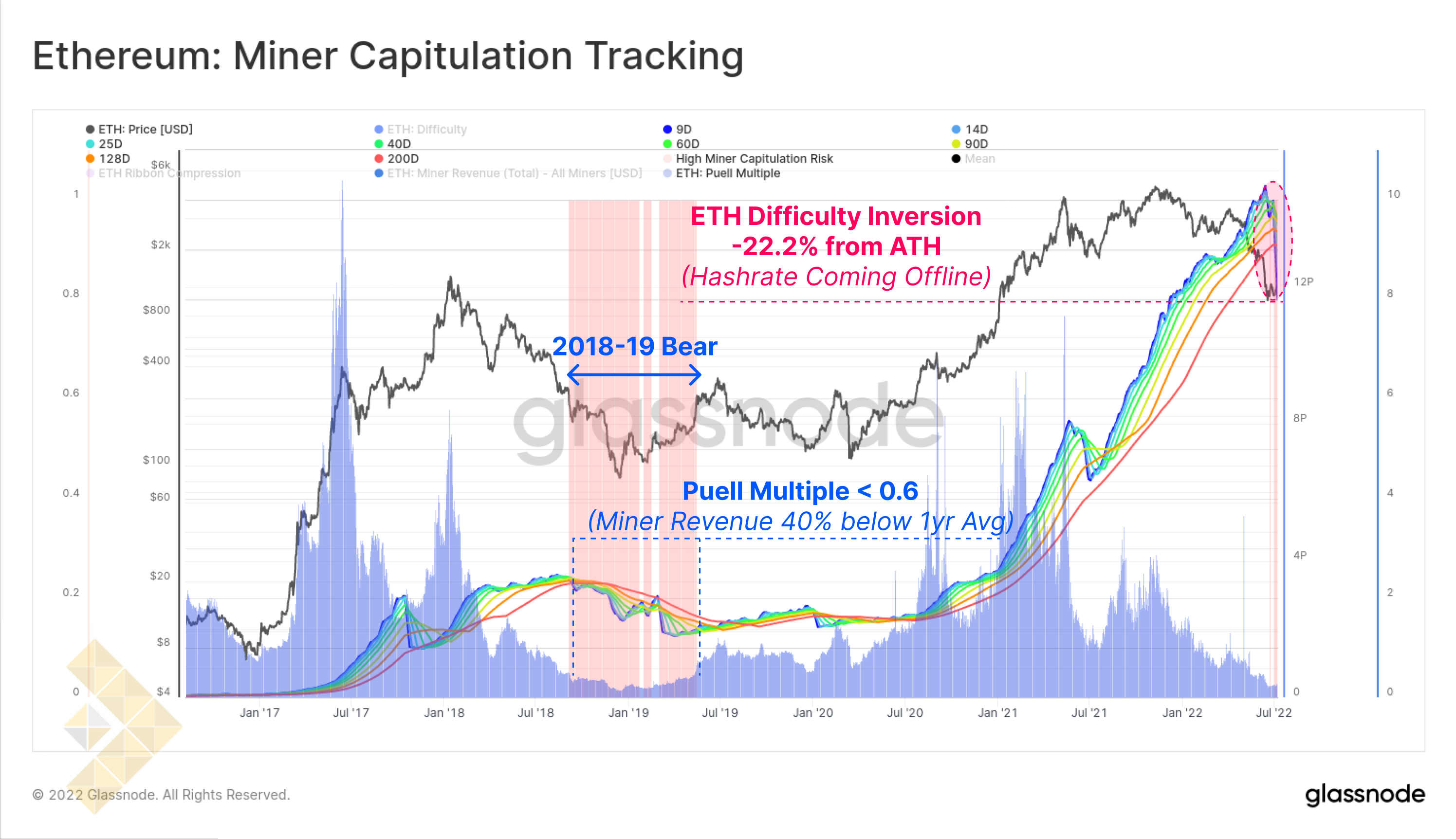 شاخص پایش تسلیم ماینر اتریوم