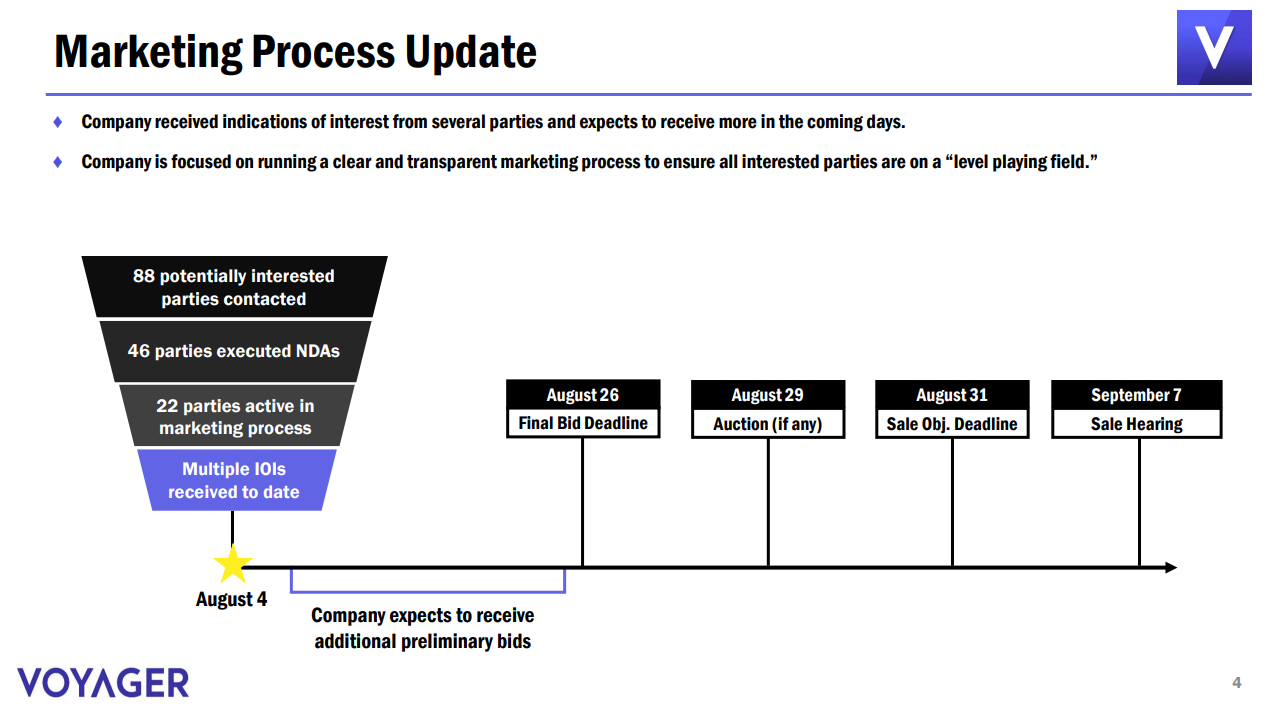 پیشنهادهای خرید Voyager و بازگرداندن 270 میلیون دلار به مشتریان