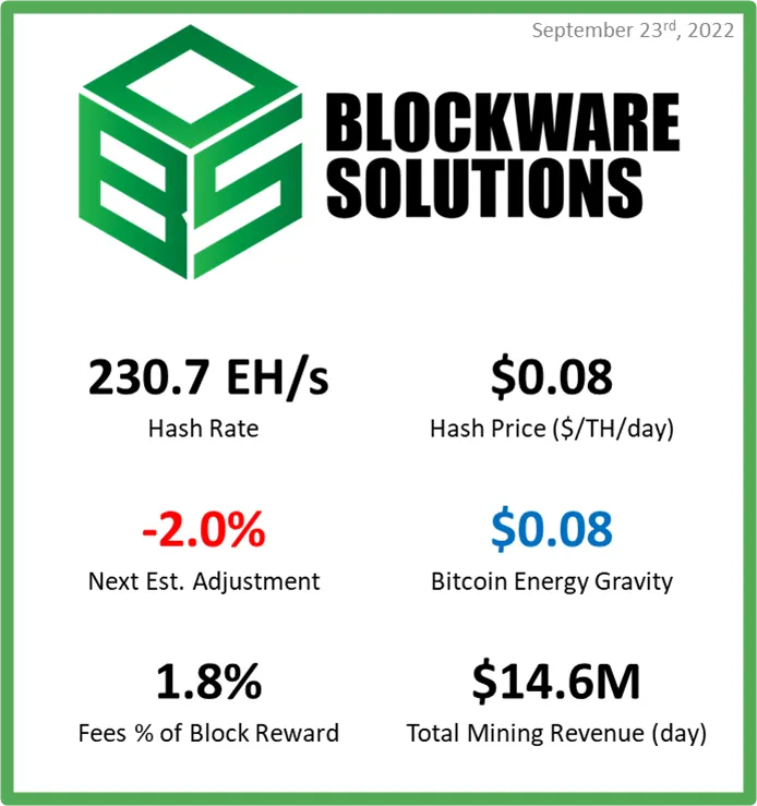 استخراج بیت کوین