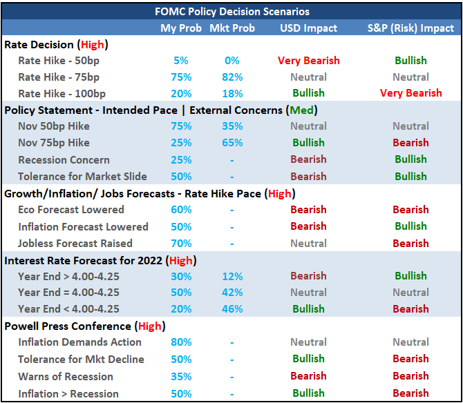 آیا قیمت بیت کوین با افزایش نرخ بهره به 14000 دلار می رسد؟