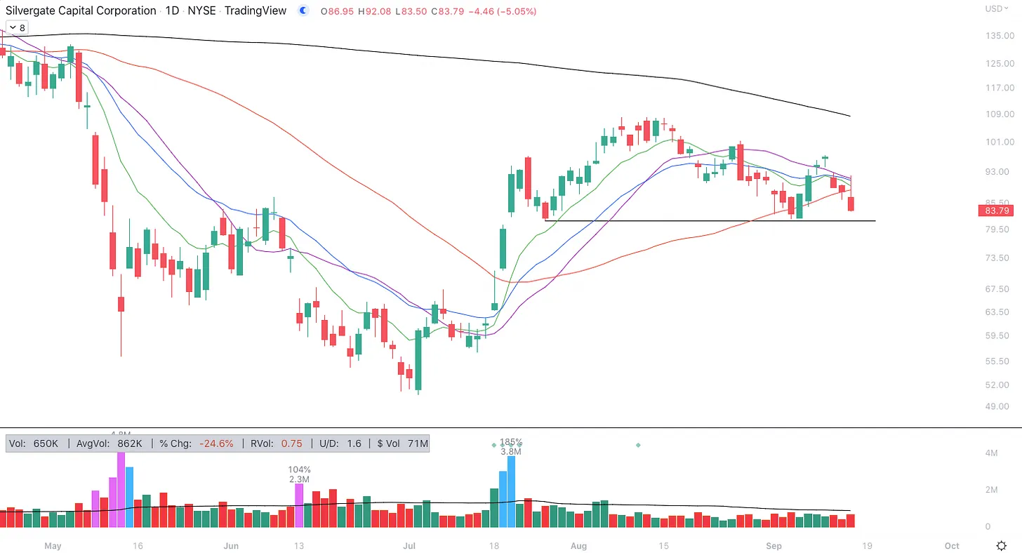 نمودار قیمت روزانه SI
