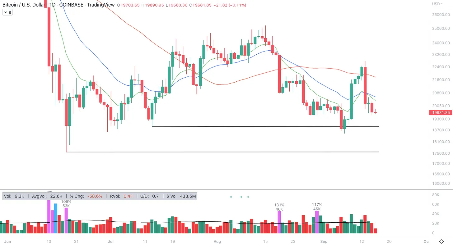 نمودار قیمت بیت کوین