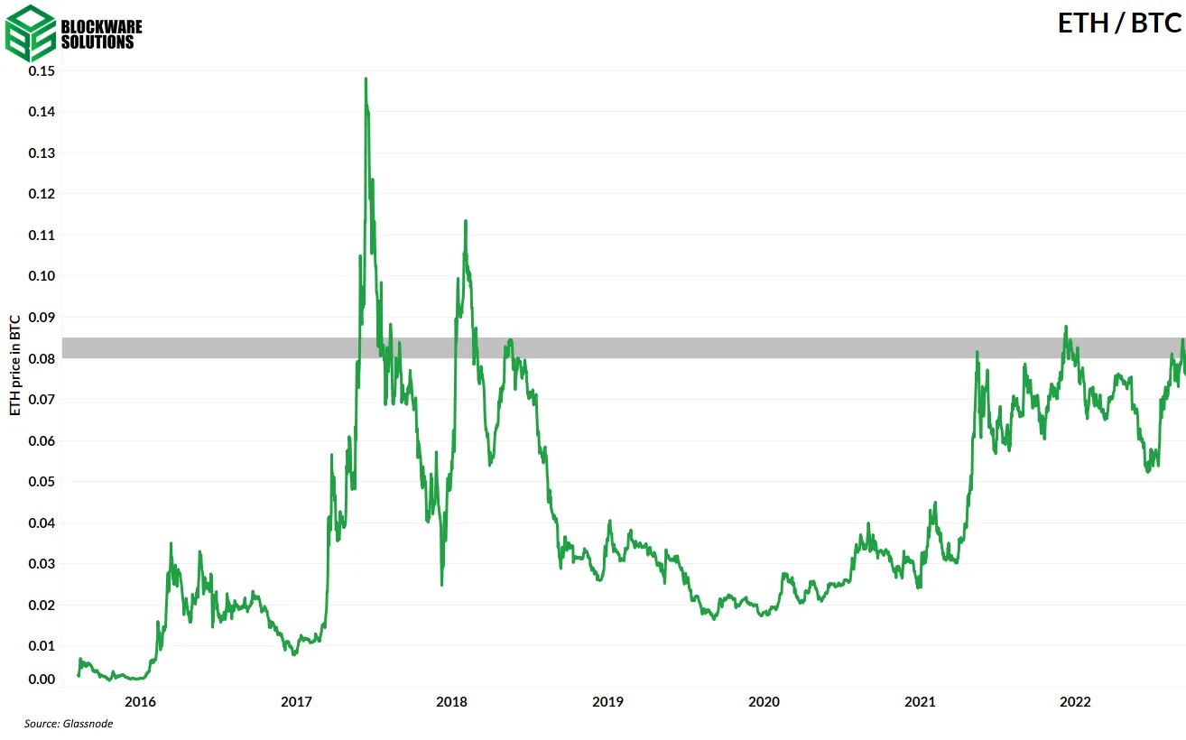 جفت ارز ETH/BTC