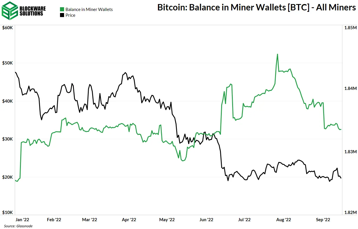 موجودی والت ماینرها 